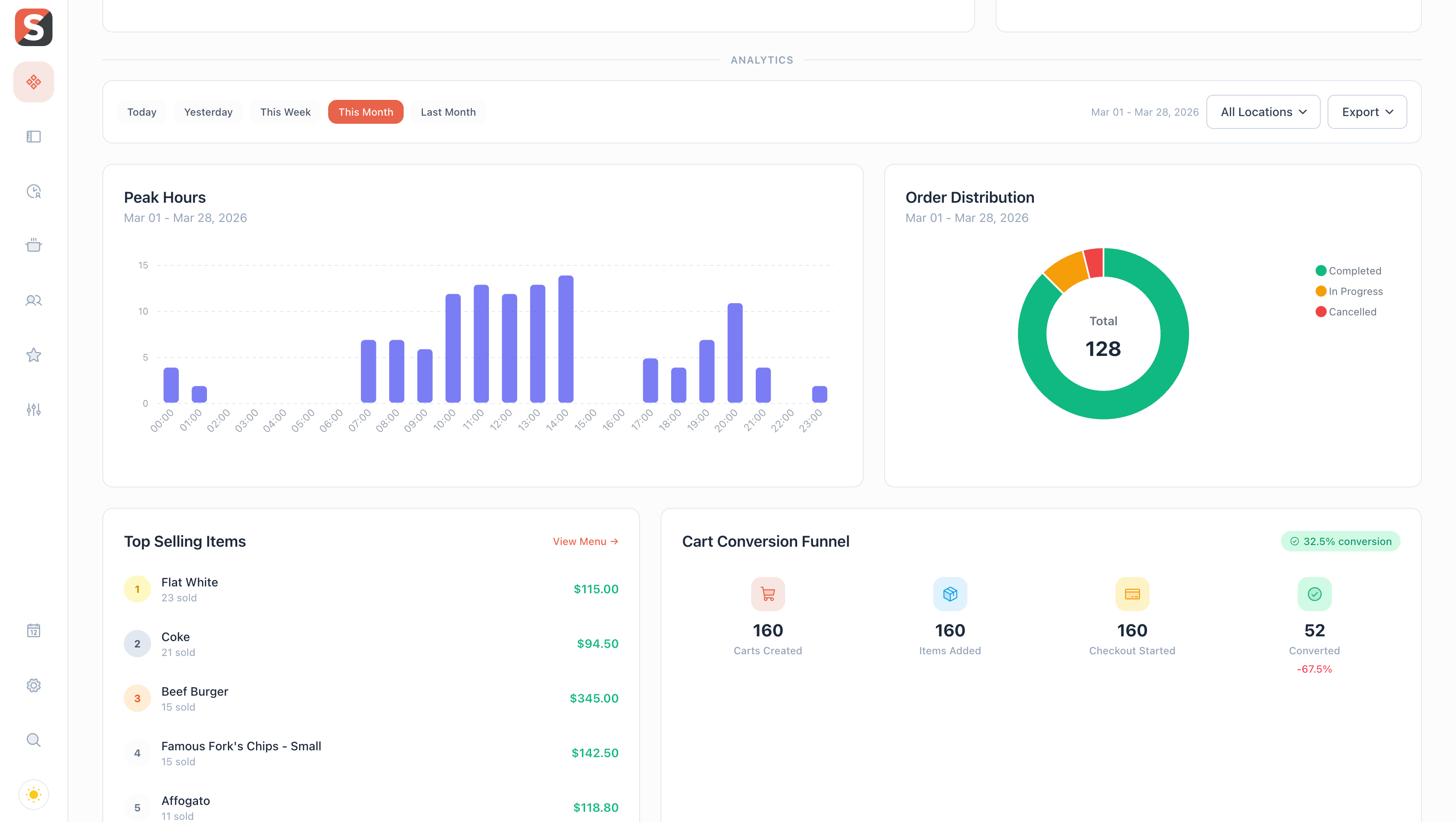 SmakSpace analytics dashboard with peak hours, order distribution, and top selling items